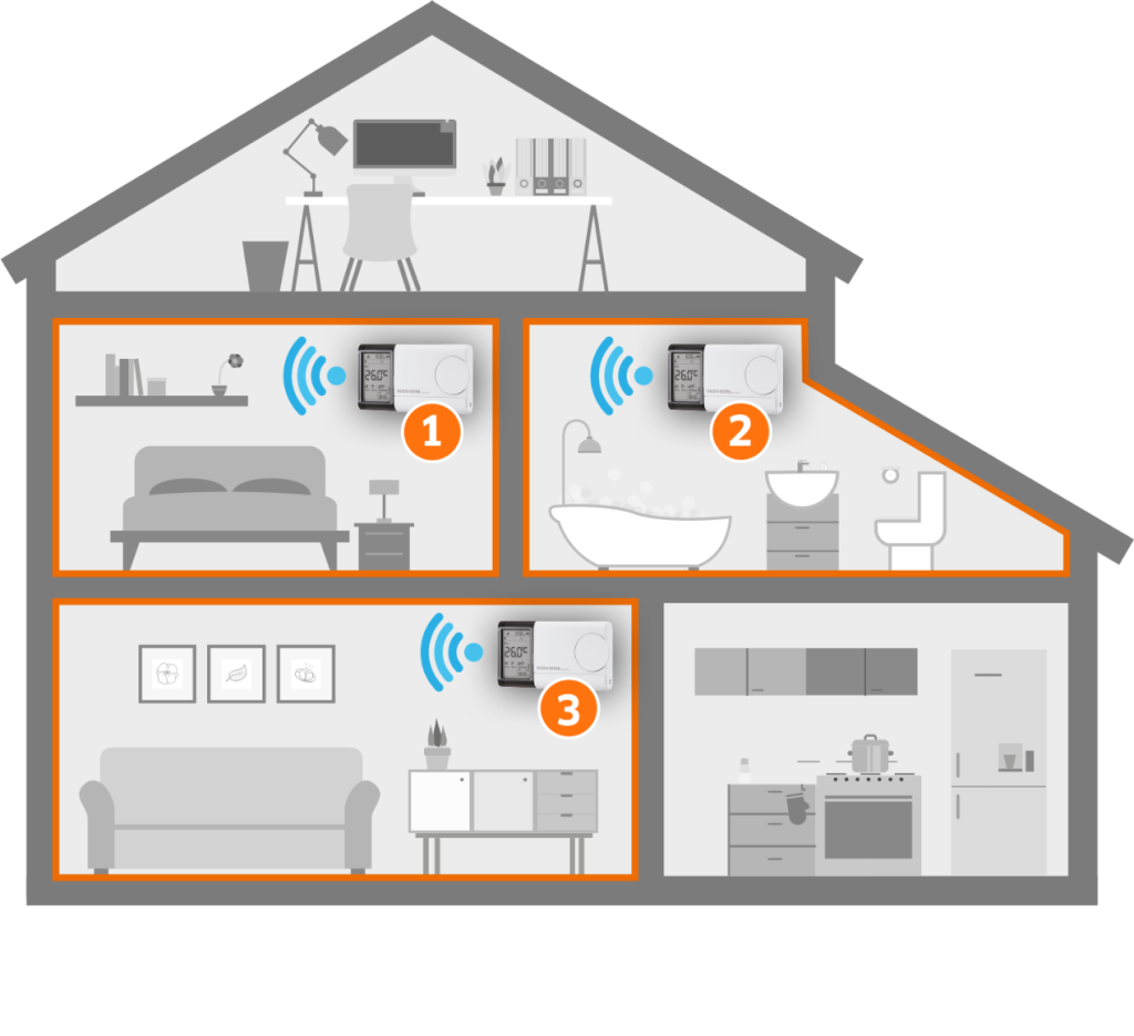Navien Smart Plus Ασύρματος Θερμοστάτης Wi-Fi