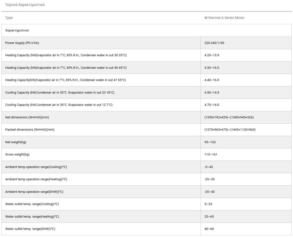 Αντλίες Θερμότητας 8kW-16kW R32 Midea M Thermal Arctic Series Mono/Split Τεχνικά Χαρακτηριστικά